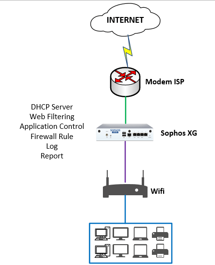 visio router symbol